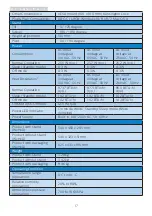 Preview for 19 page of Philips S Line 243S1 Manual