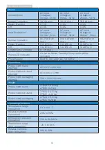 Предварительный просмотр 18 страницы Philips S line 275S1 User Manual