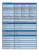 Предварительный просмотр 18 страницы Philips S Line 322S1 User Manual