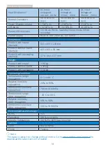 Preview for 16 page of Philips S Line User Manual