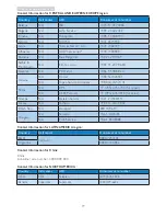 Preview for 21 page of Philips S220E1A User Manual