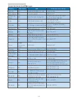 Preview for 22 page of Philips S220E1A User Manual