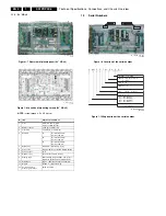 Preview for 4 page of Philips S42AX-YD02 Service Manual