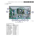 Preview for 5 page of Philips S42AX-YD02 Service Manual