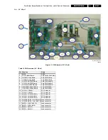 Preview for 7 page of Philips S42AX-YD02 Service Manual