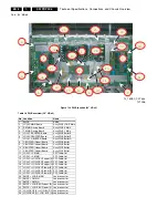 Preview for 8 page of Philips S42AX-YD02 Service Manual