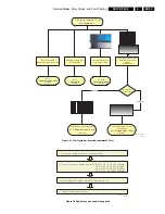 Preview for 23 page of Philips S42AX-YD02 Service Manual