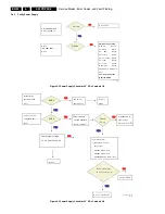 Preview for 24 page of Philips S42AX-YD02 Service Manual