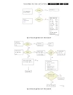 Preview for 25 page of Philips S42AX-YD02 Service Manual