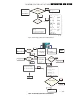 Preview for 27 page of Philips S42AX-YD02 Service Manual