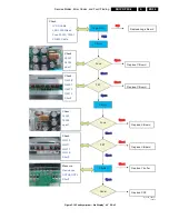 Preview for 29 page of Philips S42AX-YD02 Service Manual