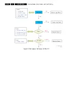 Preview for 30 page of Philips S42AX-YD02 Service Manual