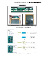 Preview for 35 page of Philips S42AX-YD02 Service Manual