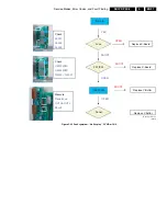 Preview for 37 page of Philips S42AX-YD02 Service Manual