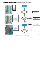 Preview for 42 page of Philips S42AX-YD02 Service Manual