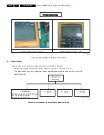 Preview for 44 page of Philips S42AX-YD02 Service Manual