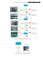 Preview for 45 page of Philips S42AX-YD02 Service Manual