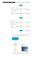 Preview for 46 page of Philips S42AX-YD02 Service Manual