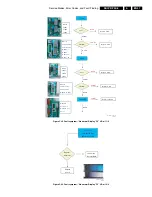 Preview for 47 page of Philips S42AX-YD02 Service Manual