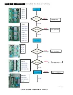 Preview for 48 page of Philips S42AX-YD02 Service Manual