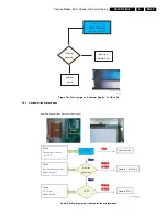 Preview for 49 page of Philips S42AX-YD02 Service Manual