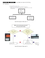 Preview for 50 page of Philips S42AX-YD02 Service Manual