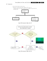Preview for 51 page of Philips S42AX-YD02 Service Manual