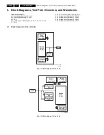 Preview for 56 page of Philips S42AX-YD02 Service Manual