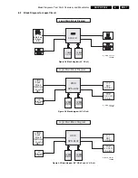 Preview for 57 page of Philips S42AX-YD02 Service Manual