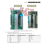 Preview for 65 page of Philips S42AX-YD02 Service Manual