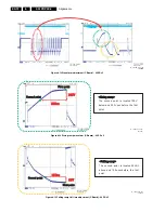 Preview for 72 page of Philips S42AX-YD02 Service Manual