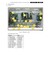 Предварительный просмотр 5 страницы Philips S42AX-YD04 Service Manual