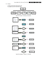 Предварительный просмотр 25 страницы Philips S42AX-YD04 Service Manual
