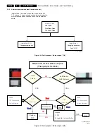 Предварительный просмотр 46 страницы Philips S42AX-YD04 Service Manual