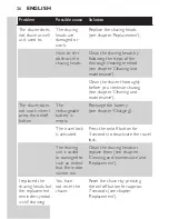 Preview for 26 page of Philips S5008 User Manual