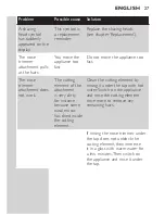 Preview for 27 page of Philips S5008 User Manual