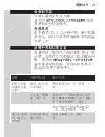 Preview for 47 page of Philips S5008 User Manual