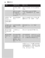 Preview for 48 page of Philips S5008 User Manual