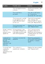 Preview for 31 page of Philips S5100 User Manual