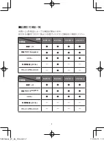 Preview for 3 page of Philips S5210/12 Manual