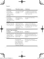 Preview for 52 page of Philips S6680/26 Manual