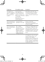 Preview for 54 page of Philips S6680/26 Manual