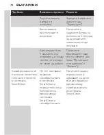 Preview for 70 page of Philips S7000 series Manual