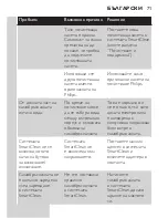 Preview for 71 page of Philips S7000 series Manual