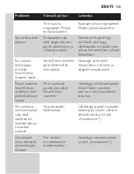 Preview for 135 page of Philips S7000 series Manual