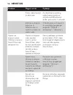 Preview for 166 page of Philips S7000 series Manual