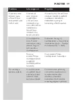 Preview for 199 page of Philips S7000 series Manual