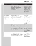 Preview for 233 page of Philips S7000 series Manual