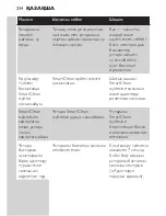 Preview for 234 page of Philips S7000 series Manual