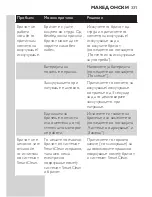 Preview for 331 page of Philips S7000 series Manual